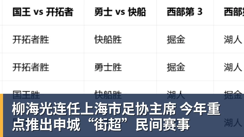 柳海光连任上海市足协主席 今年重点推出申城“街超”民间赛事