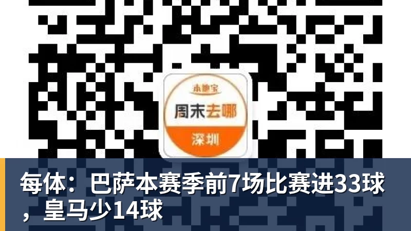 九游体育每体：巴萨本赛季前7场比赛进33球，皇马少14球