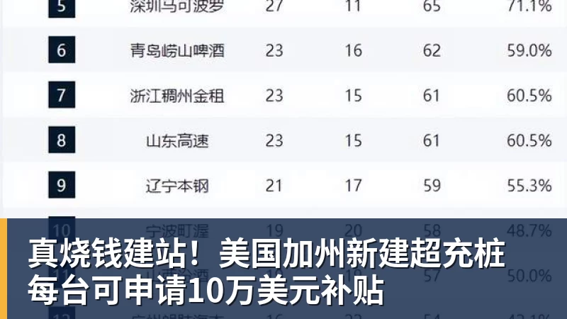 大连英博这位本土强援刚有希望复出!毛伟杰却在U23国足比赛中受伤 - 九游体育(中国)官方网站 - 九游 sports